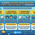 Ilustrasi: Langkah Cepat Saat Salah Kirim Saldo DANA ke Nomor Orang Lain