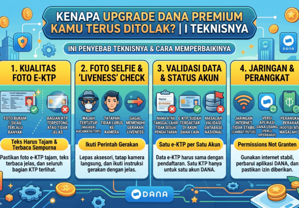 Ilustrasi: Langkah Cepat Saat Salah Kirim Saldo DANA ke Nomor Orang Lain