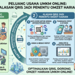 ilustrasi gambar QRIS untuk UMKM